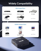 RCA to HDMI Converter Adapter