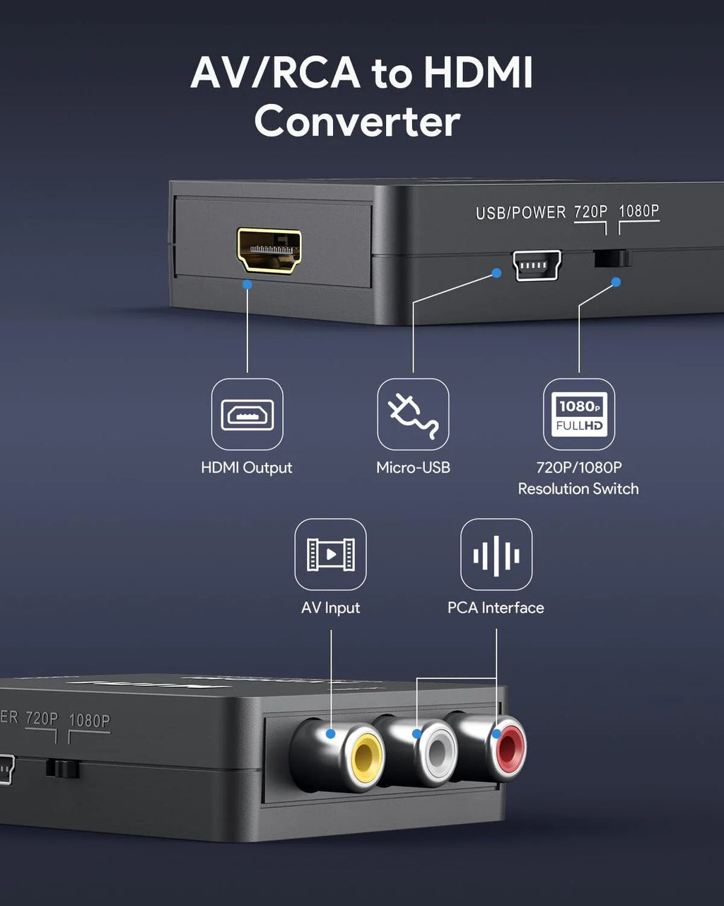 RCA to HDMI Converter Adapter