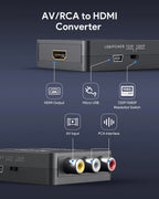 RCA to HDMI Converter Adapter