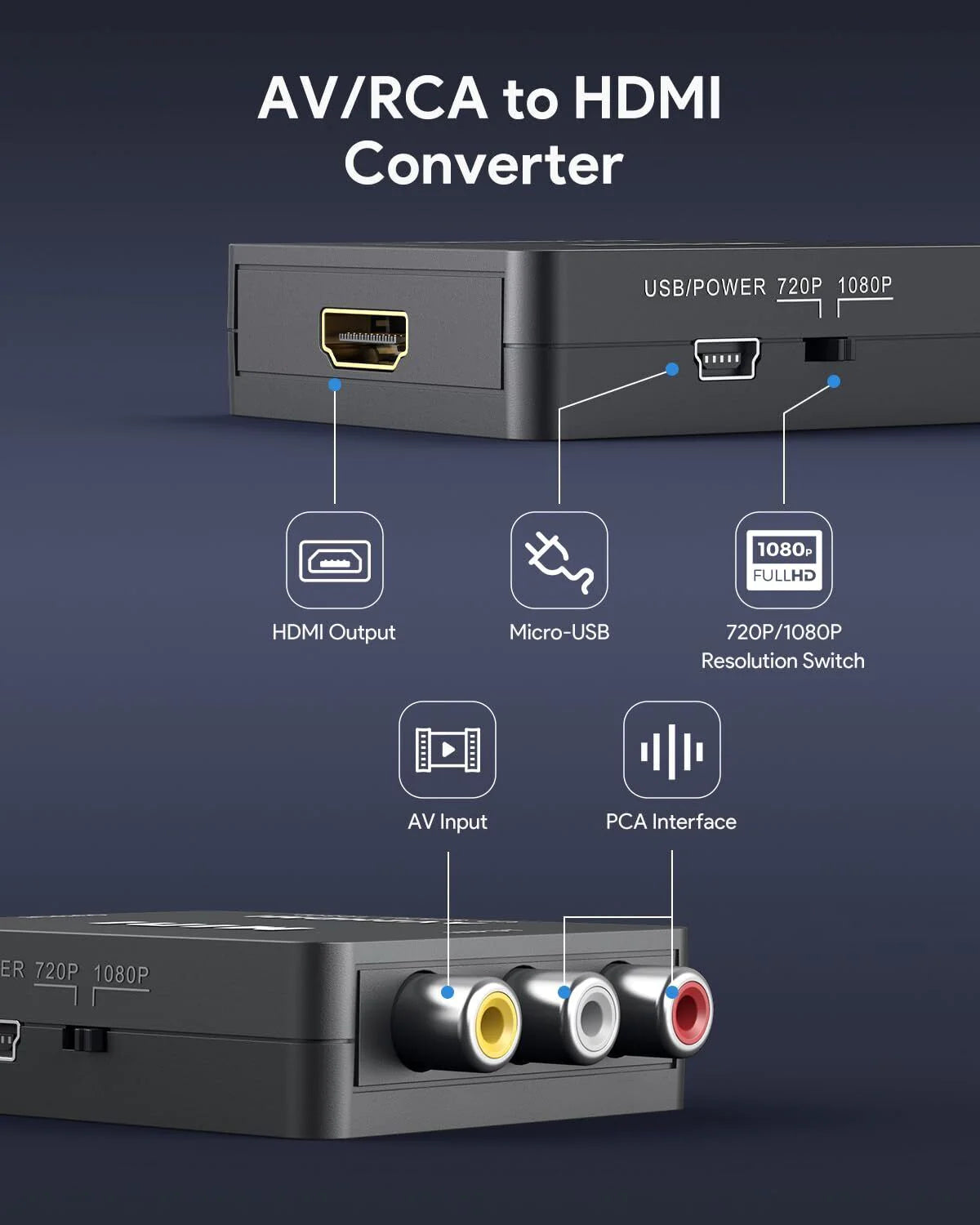 RCA to HDMI Converter Adapter